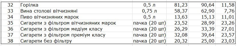 ціни на алкоголь  україна
