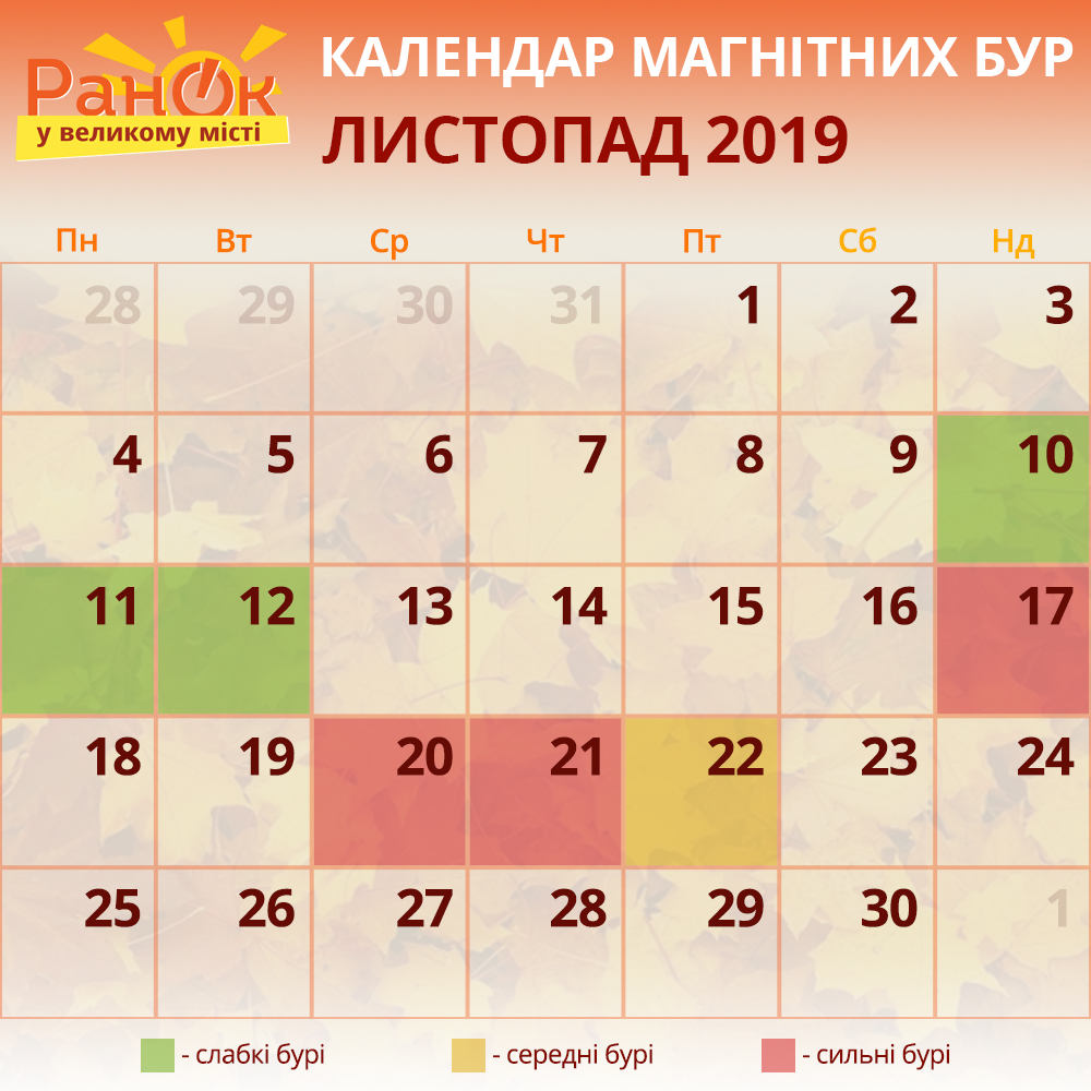 Календар магнітних бур листопад 2019