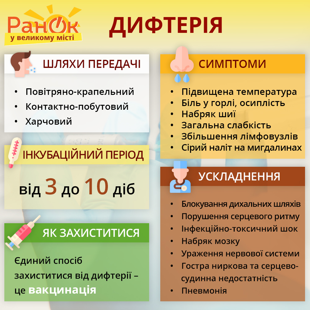 симптоми дифтерії