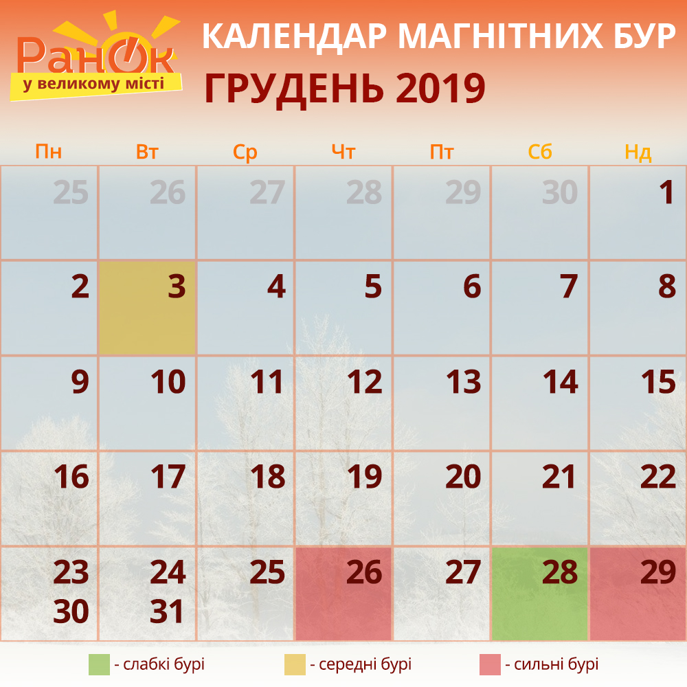 магнітні бурі грудень 2019