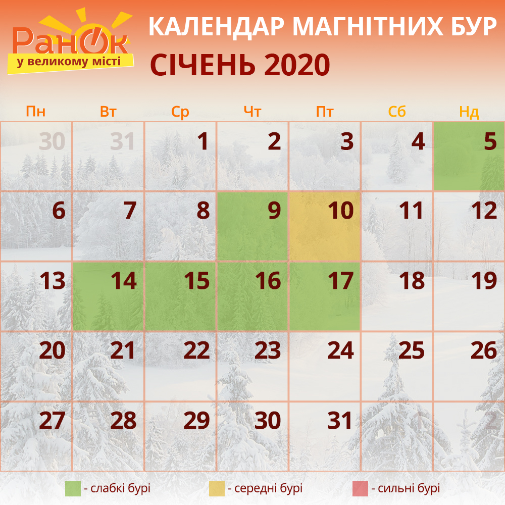 магнітні бурі
