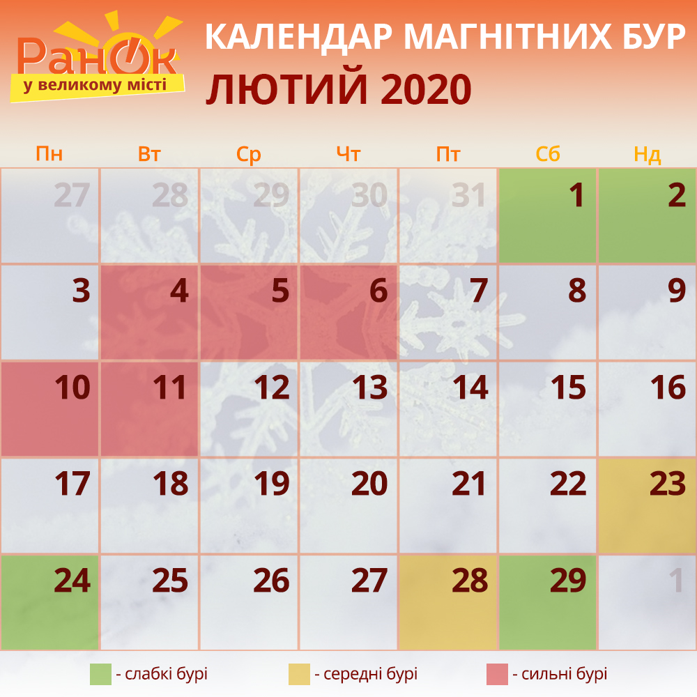 магнітні бурі лютий 2020