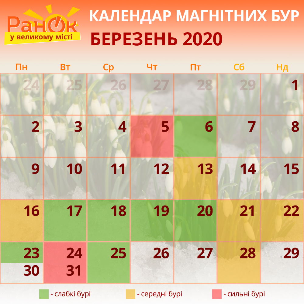 Магнітні бурі