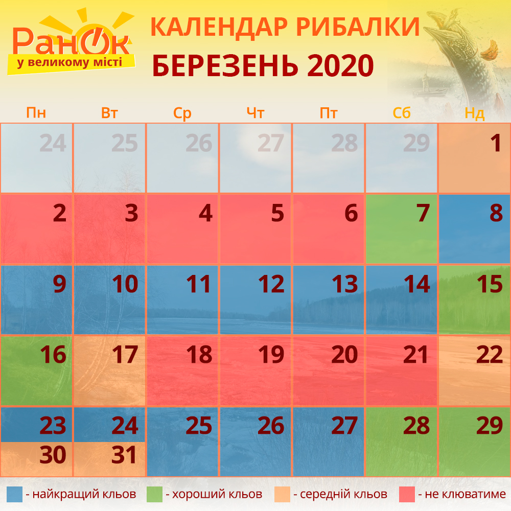 Календар риболова