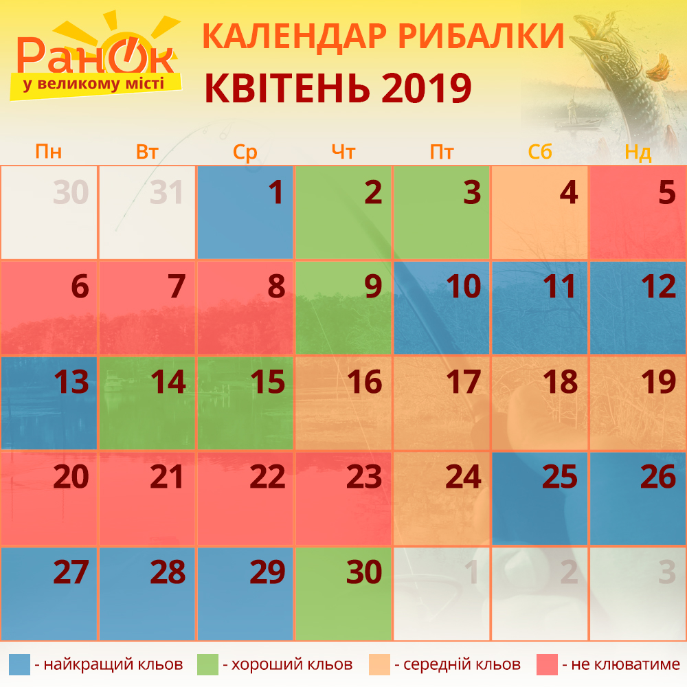 календар риболовлі на квітень 2020