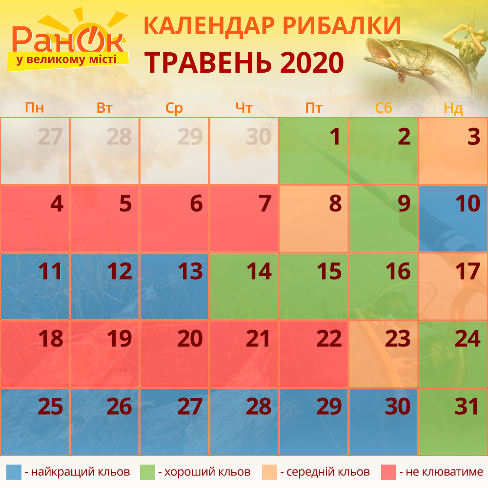 Календар риболова на травень 2020