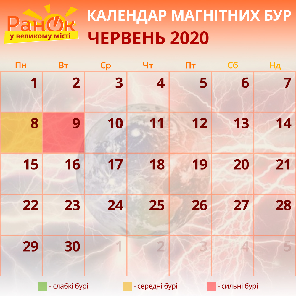 Магнітні бурі у червні 2020