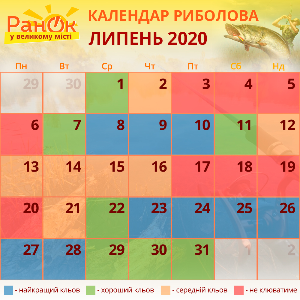 Календар риболова на липень 2020