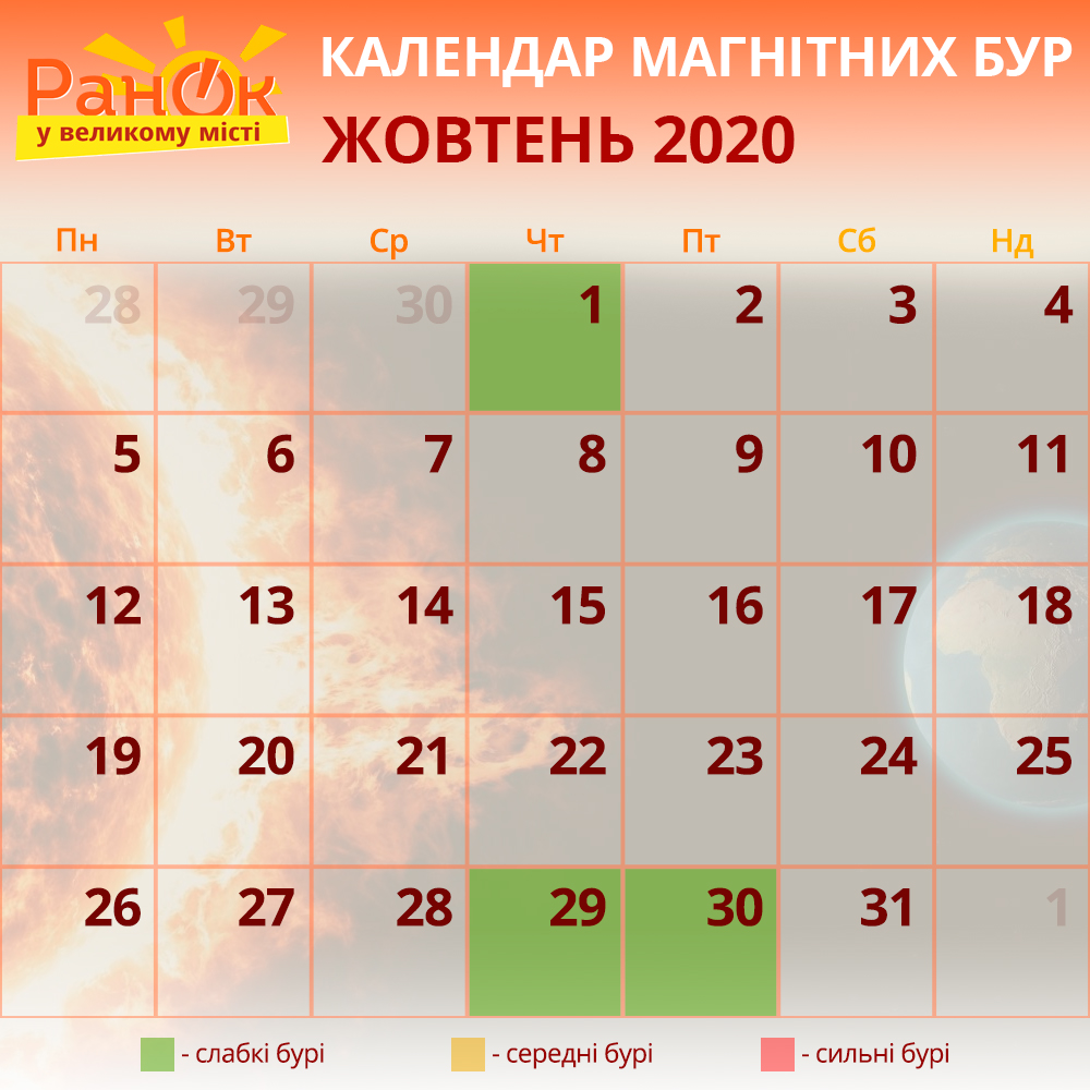 Магнітні бурі в жовтні 2020