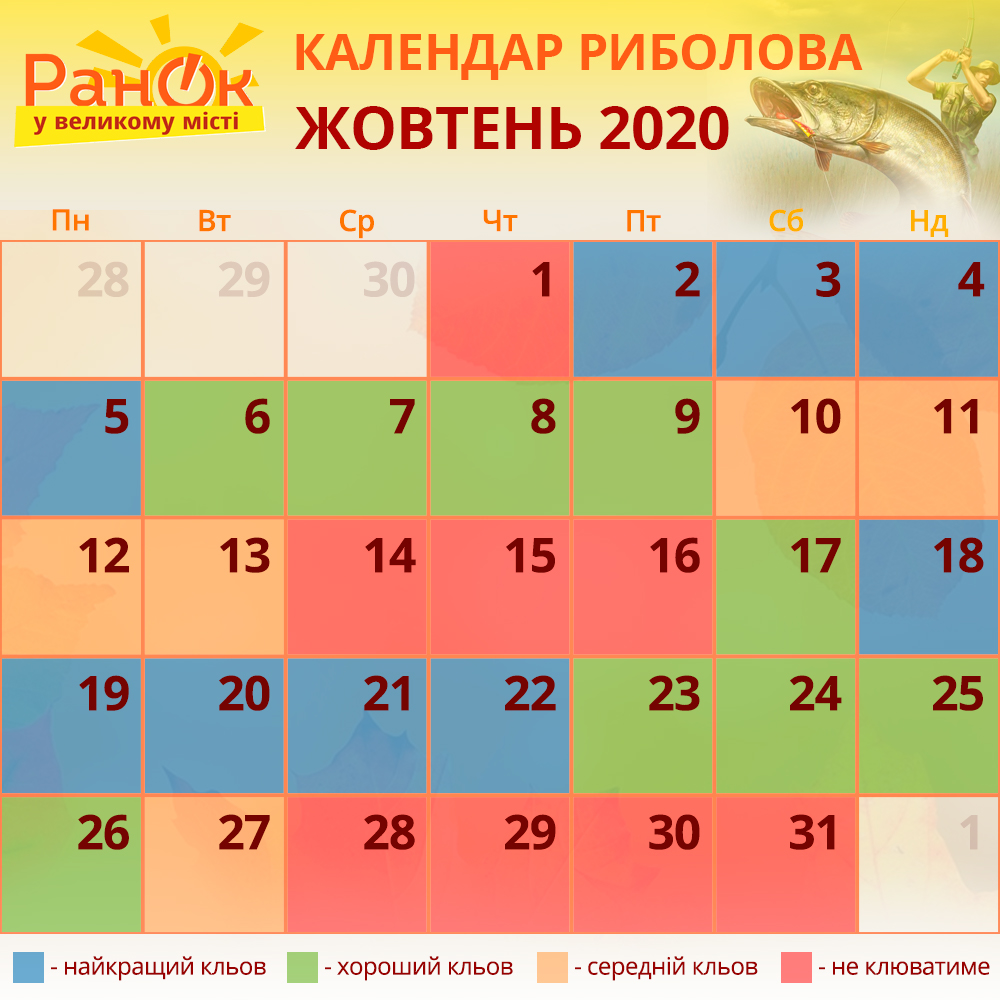 Календар риболова на жовтень 2020