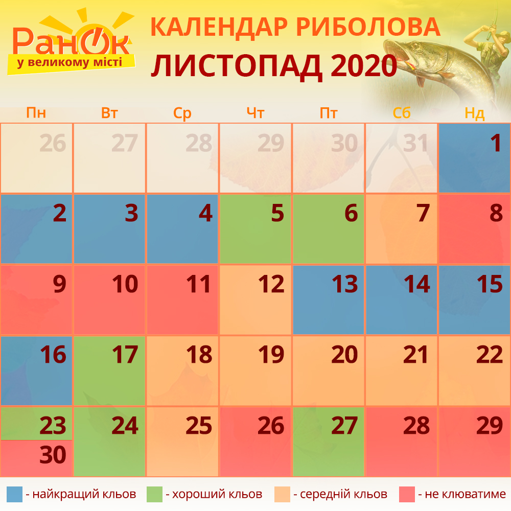 Календар риболова на листопад 2020