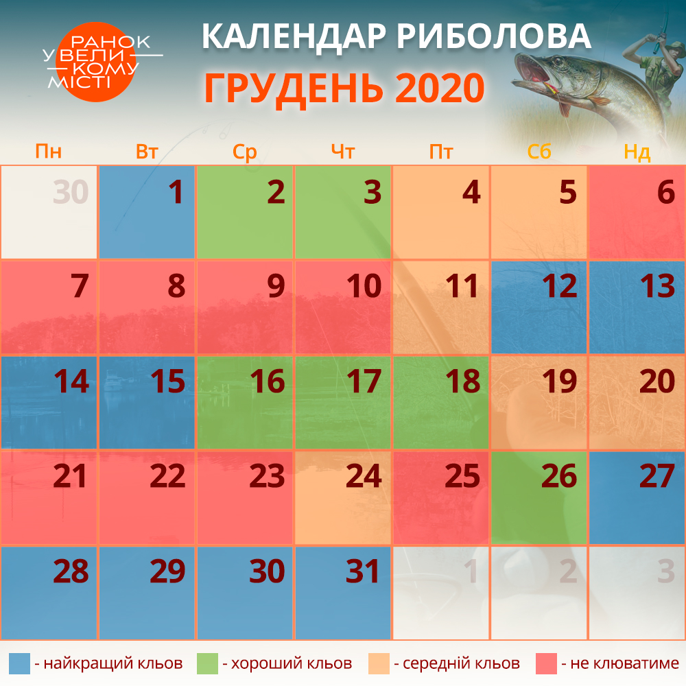 Календар риболова на грудень 2020 