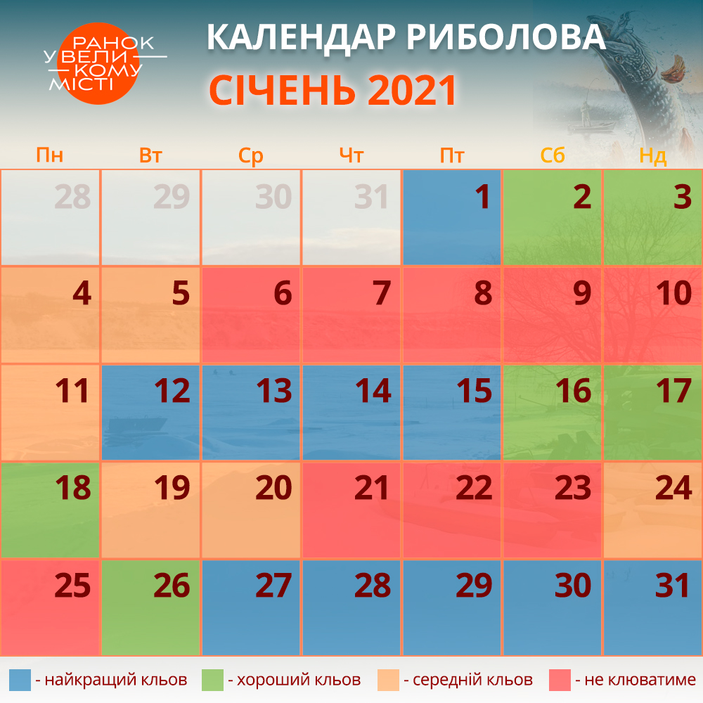 Календар риболова на січень 2021