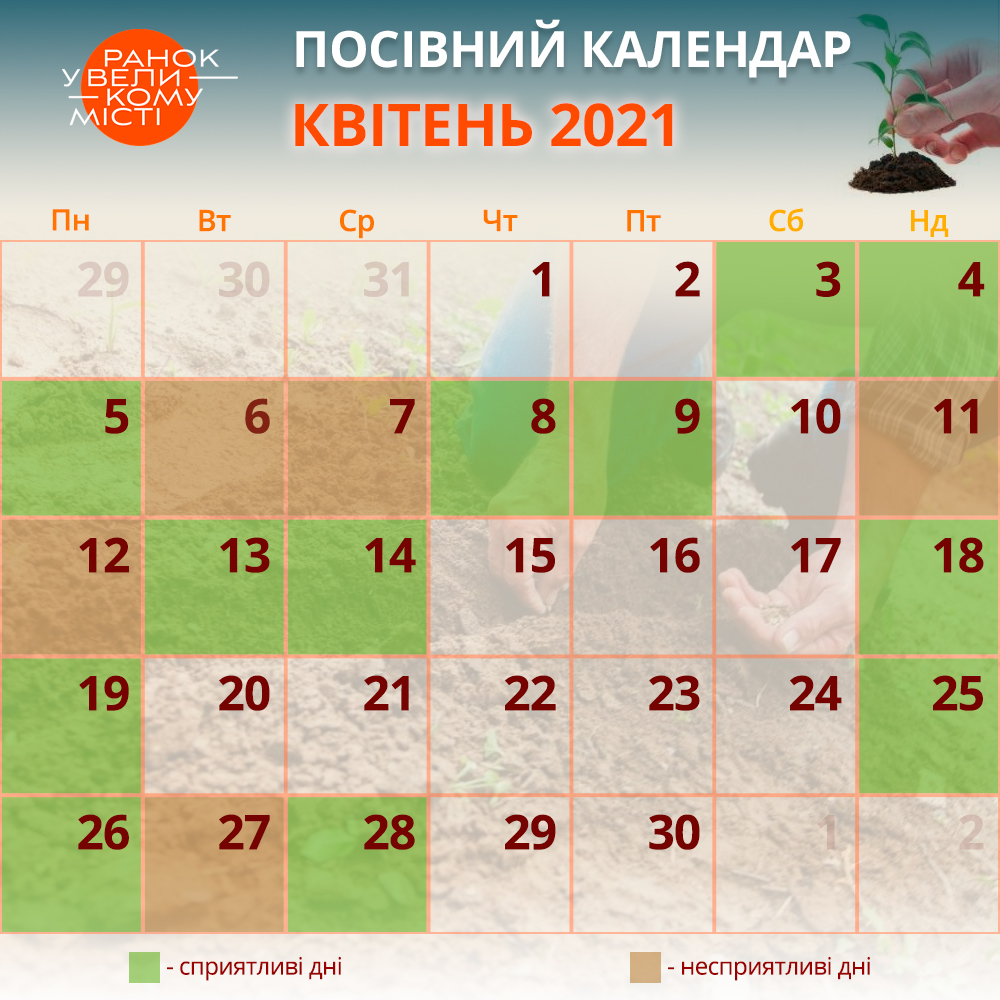 Календар садівника-городника на квітень 2021