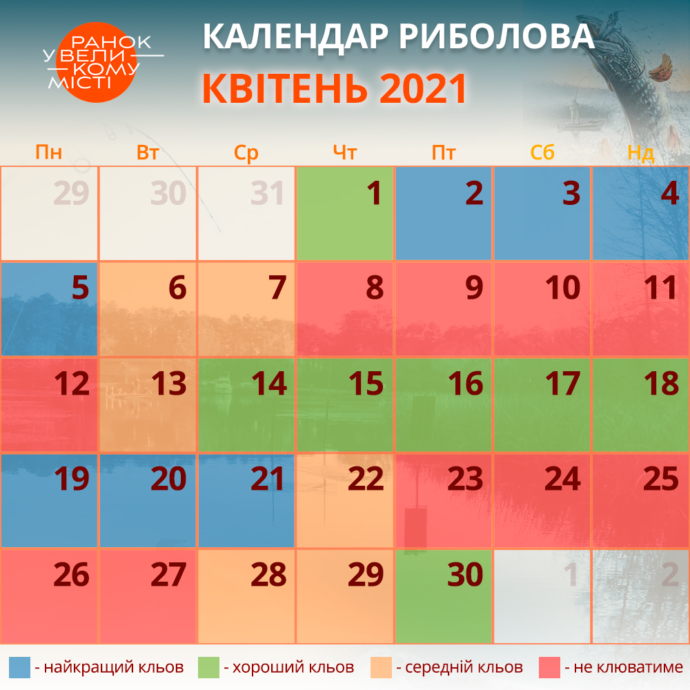 Календар рибалки на квітень 2021