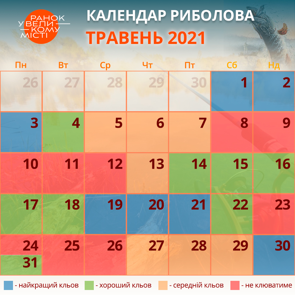 календар риболова