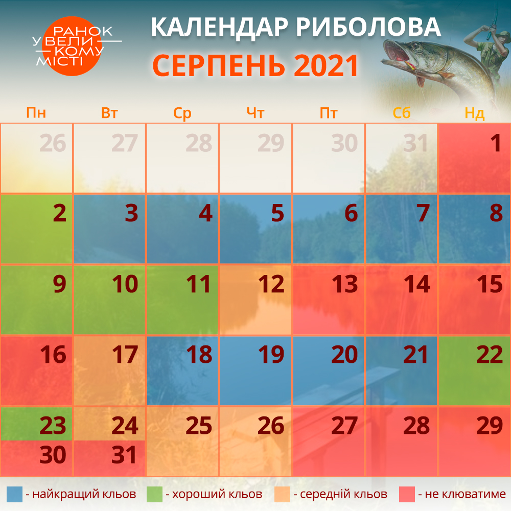 Календар риболова на серпень 2021