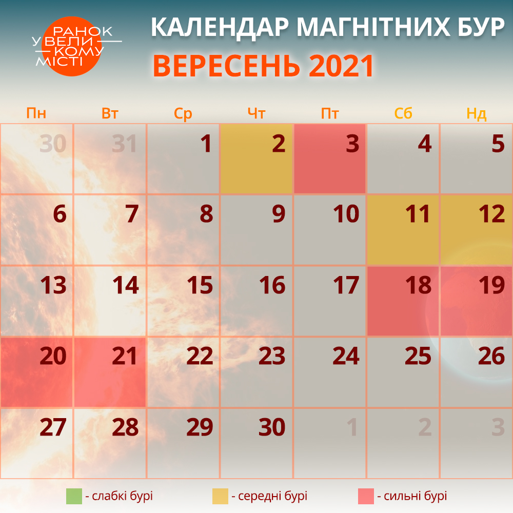 календар магнітних бур