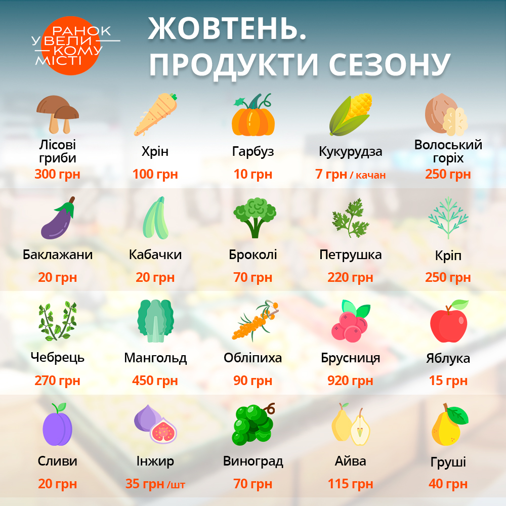 сезонні продукти фото