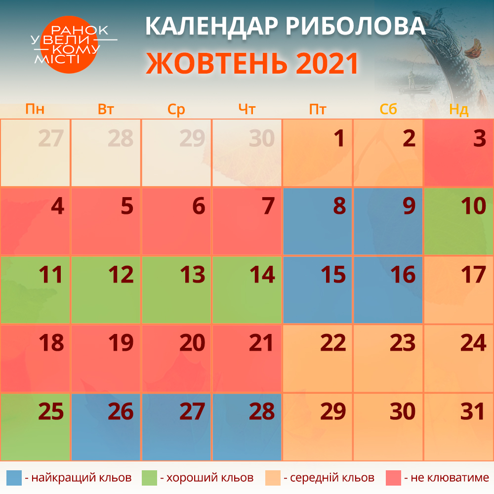 Календар риболова на жовтень 2021