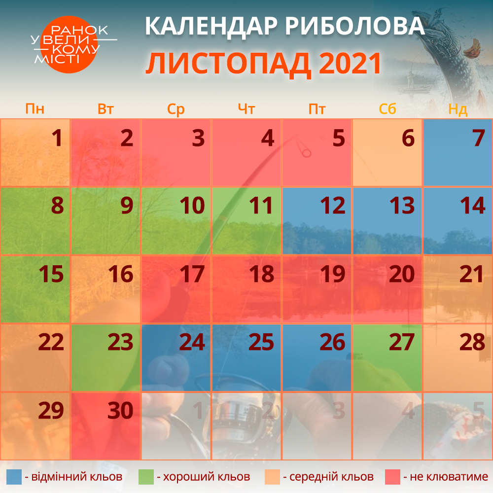 Календар рибалки