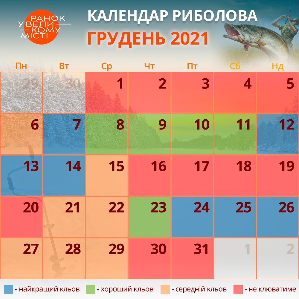 Календар рибалки на грудень