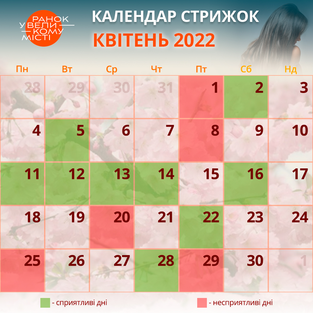 календар стрижок квітень 2022