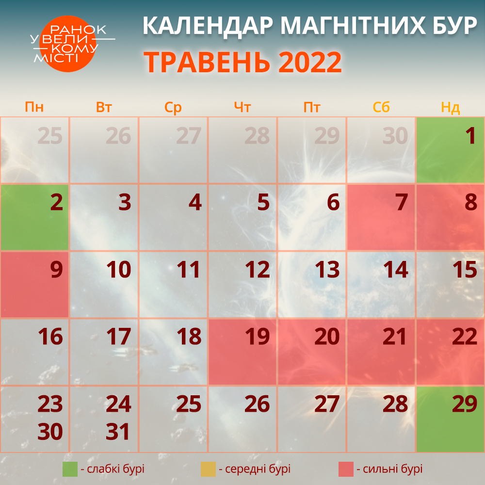 Магнітні бурі у травні 2022 – календар